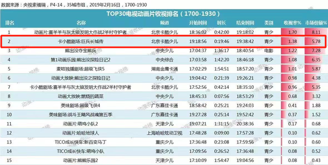 动画无国界，《巨兵长城传》助中国文化打破次元壁