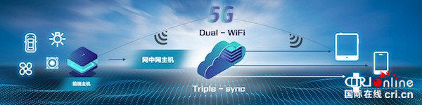 汽车频道【资讯】搭载“蜘蛛智联-网中网”系统 2021款上汽大通MAXUS款G20于北京车展亮相