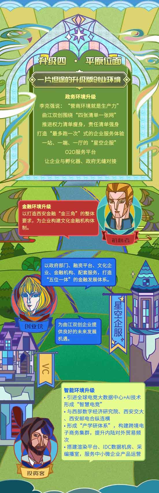 曲江新区双创已升级至“五重位面” 不信？画给你看