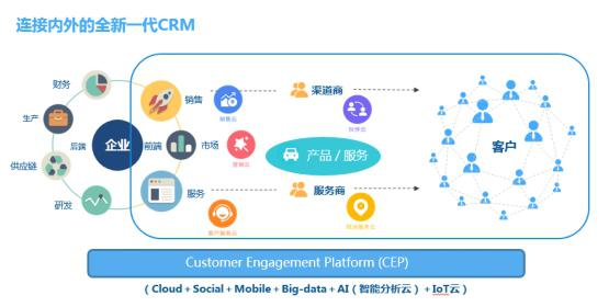 持续创新 引领行业 | 销售易荣获“2018中国企业服务创新成长50强”