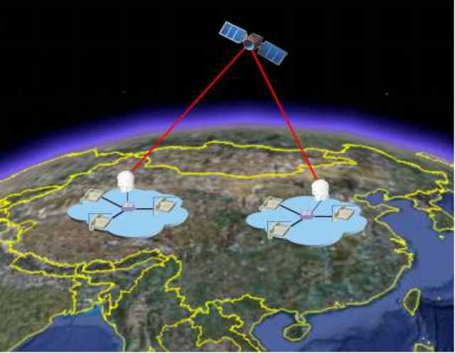 "墨子号"量子密钥分发示意图(中科院供图)