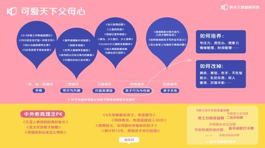 2020快手母嬰生態報告：每三位快手母嬰作者就有一位獲得收入