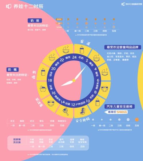 2020快手母嬰生態報告：每三位快手母嬰作者就有一位獲得收入