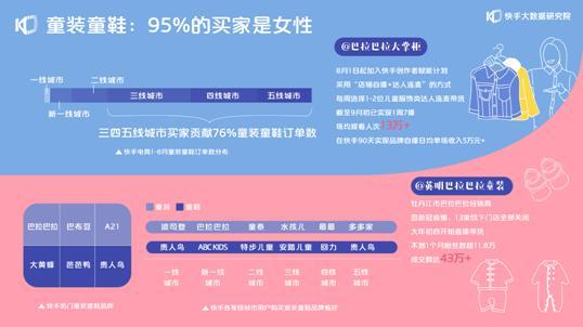 2020快手母嬰生態報告：每三位快手母嬰作者就有一位獲得收入