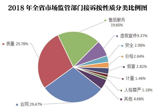 2018年湖北省市場監管部門消費維權工作掃描