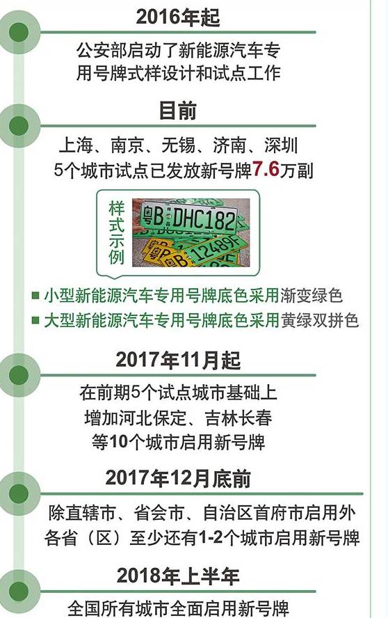 【房産汽車 標題摘要】11月起，重慶啟用新能源汽車專用號牌