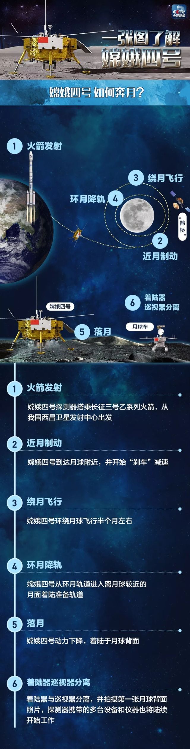 中国航天作品简介图片