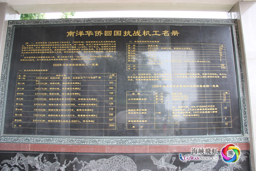 南侨机工纪念碑上镌刻着参加中缅公路修筑的南洋华侨姓名。