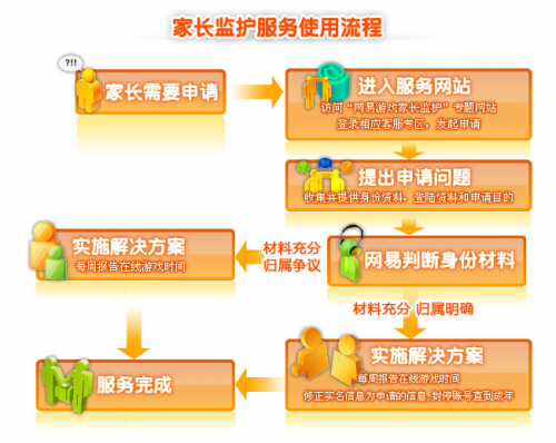 关注未成年东说念主游戏保护，游戏大厂网易已构筑成套保护体系