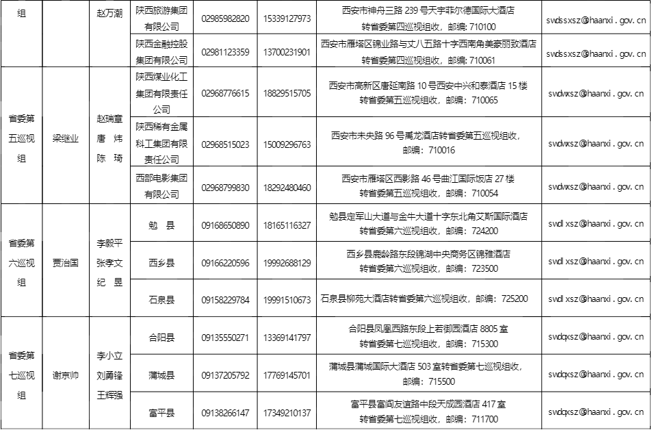 十三届陕西省委第四轮巡视全部进驻