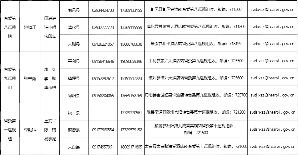 十三届陕西省委第四轮巡视全部进驻