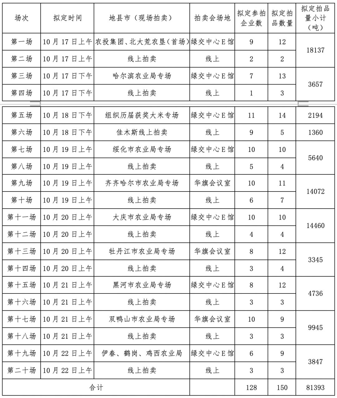 大米节又要来啦！黑龙江优质农产品首场拍卖会拉开序幕