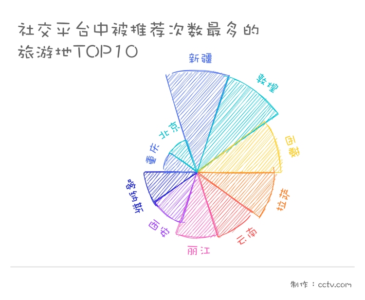 假期首日全國接待遊客0.97億人次 去哪兒玩才能不堵心？