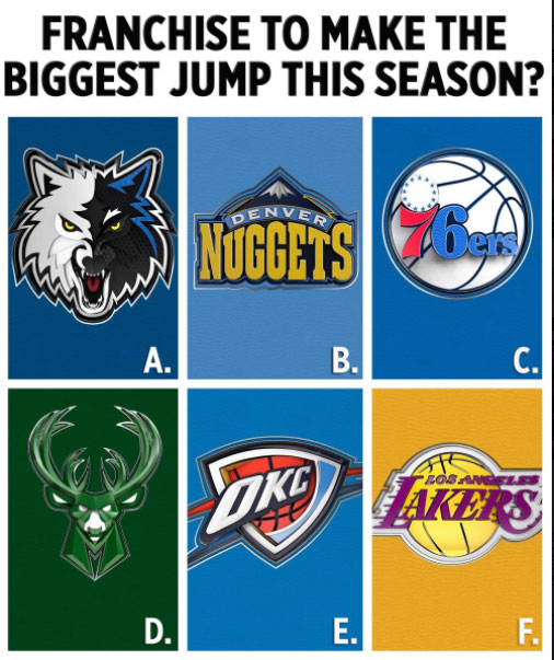 谁将在下个赛季腾飞？ 美媒给出6选项湖人在列