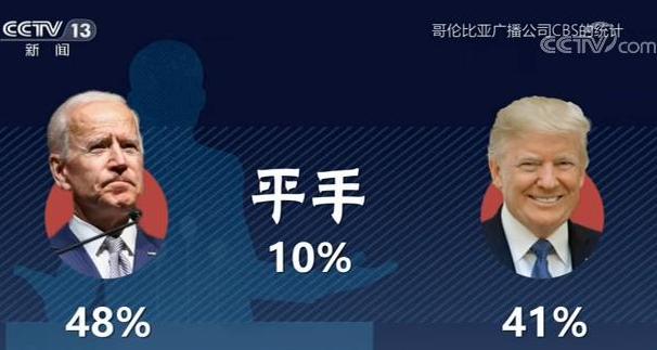 世界周刊丨粗鲁、混乱……这场“史上最糟糕”辩论，又见美国的撕裂