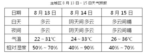 已过审【社会民生 列表】今明两天温度将持续上升 最高可破36℃