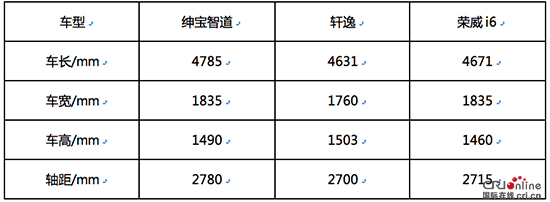 [供稿][资讯]绅宝智道开启预售 8.99万元—12.99万元领创“MAX”格局