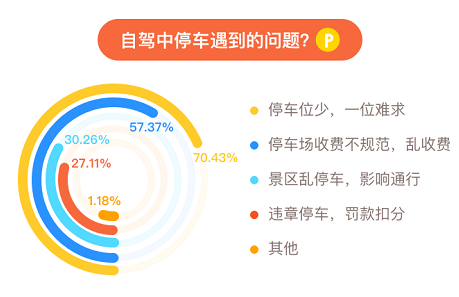 途牛與車輪互聯聯合發佈《2020疫後自駕遊報告》解讀分析自駕消費新動態