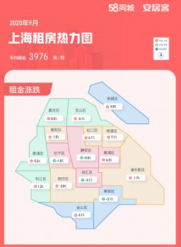 58同城、安居客9月租房趋势报告：天津、杭州中心区域平均租金略涨