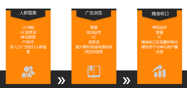 阿里文娱智能营销平台颁布首届营销大赏奖项，为行业塑造经典案例