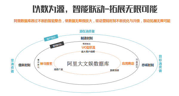 阿里文娱智能营销平台颁布首届营销大赏奖项，为行业塑造经典案例