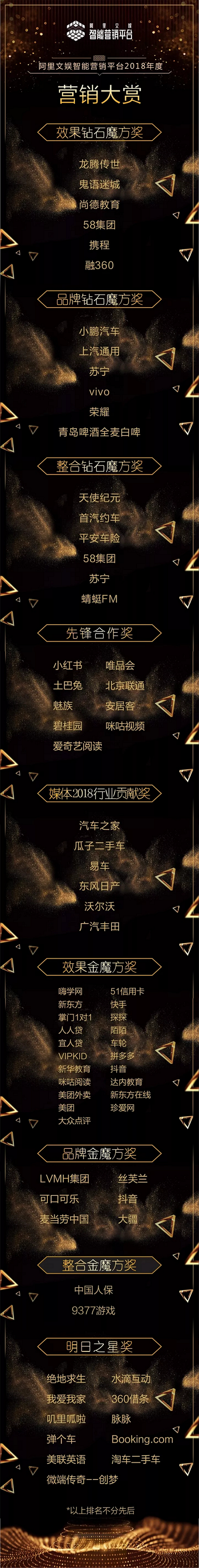 阿里文娱智能营销平台颁布首届营销大赏奖项，为行业塑造经典案例