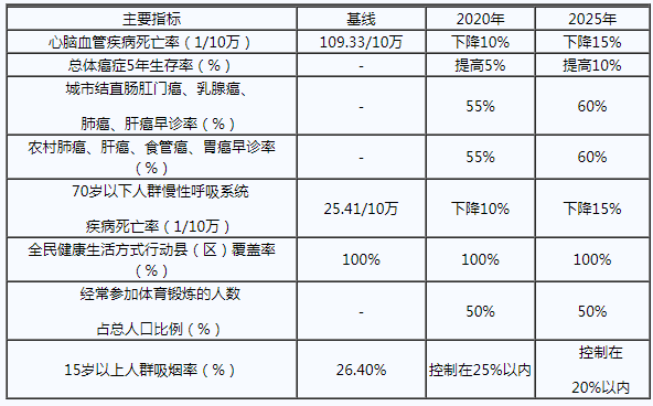 骨密度报告单怎么看图片