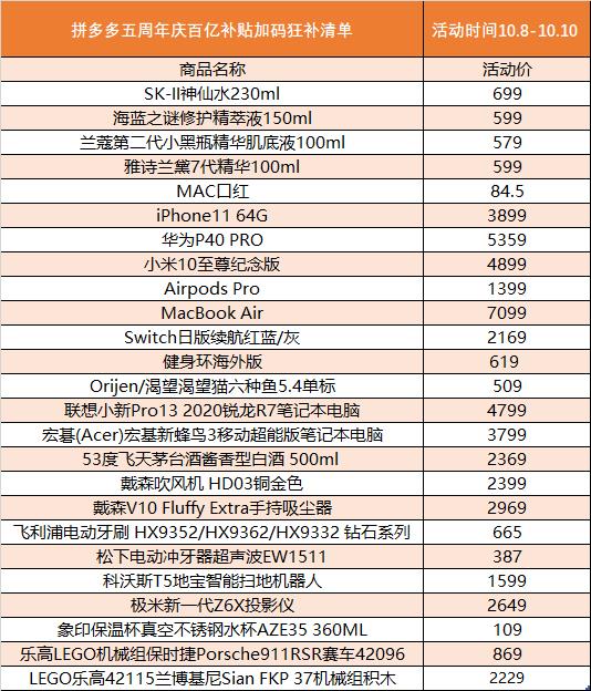 《我和我的家乡》带动农货热销 拼多多“家乡好货”订单量破亿_fororder_12
