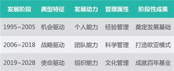 夢想源於勇敢的開始——西安歐亞學院建校25週年慶典校長劉瑾致辭