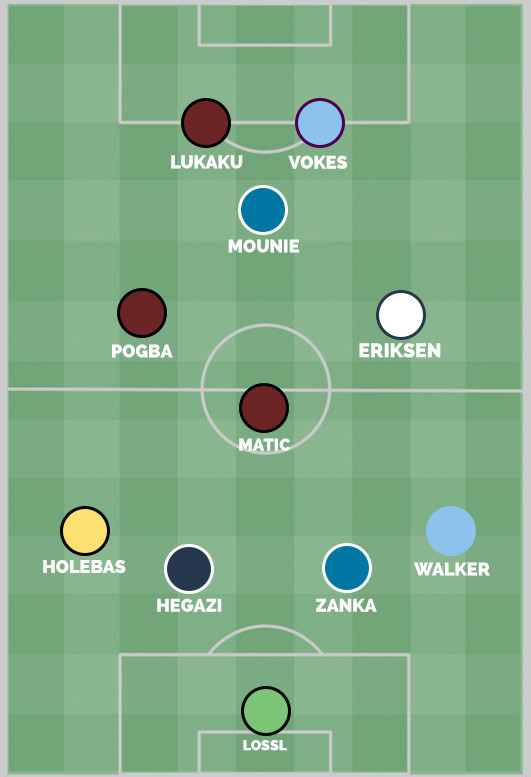 英超首轮最佳阵容:红魔三人入选 小魔兽领衔 英超首轮最佳阵容:红魔三人入选 小魔兽领衔