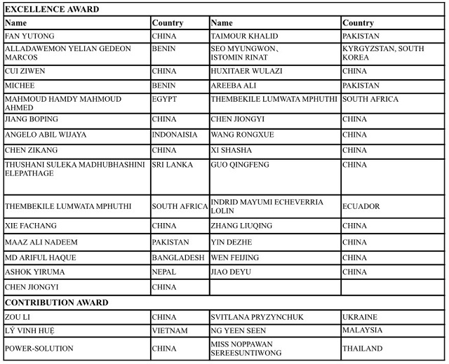 Contestants from 32 Countries Won the 3rd Silk Road & Young Dreams Awards_fororder_501375903019987284