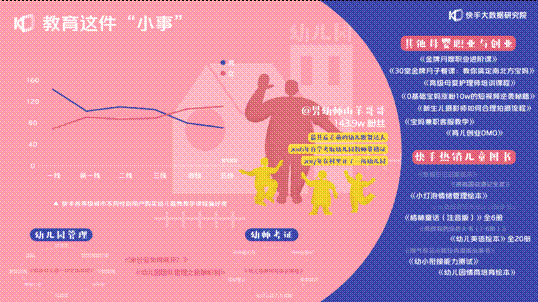 2020快手母嬰生態報告：每三位快手母嬰作者就有一位獲得收入