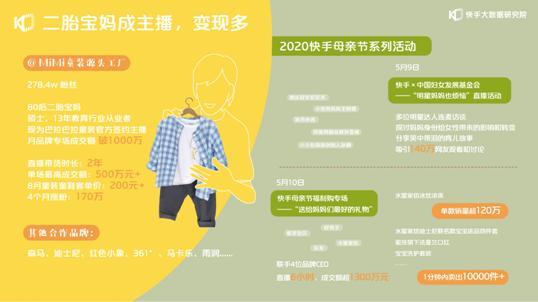 2020快手母嬰生態報告：每三位快手母嬰作者就有一位獲得收入