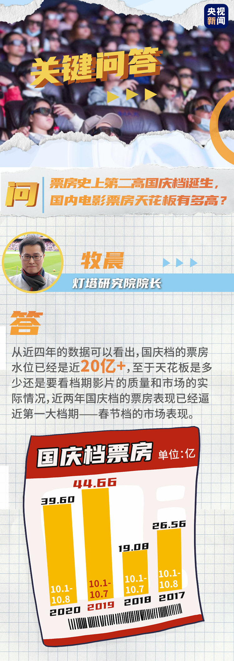 关键问答丨8天破39亿！史上第二高票房国庆档是如何炼成的？