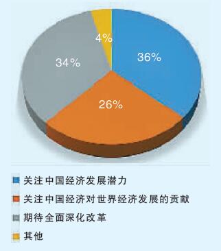 中國經濟底氣仍在 前景可期