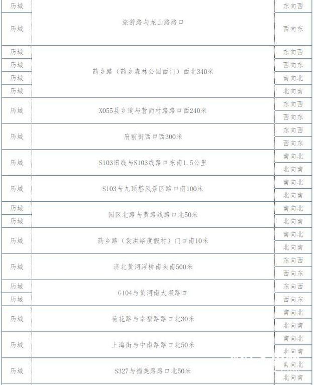 【平安山东（图片+摘要）】【走遍山东-济南】济南新增123处抓拍点 抽烟玩手机会上镜