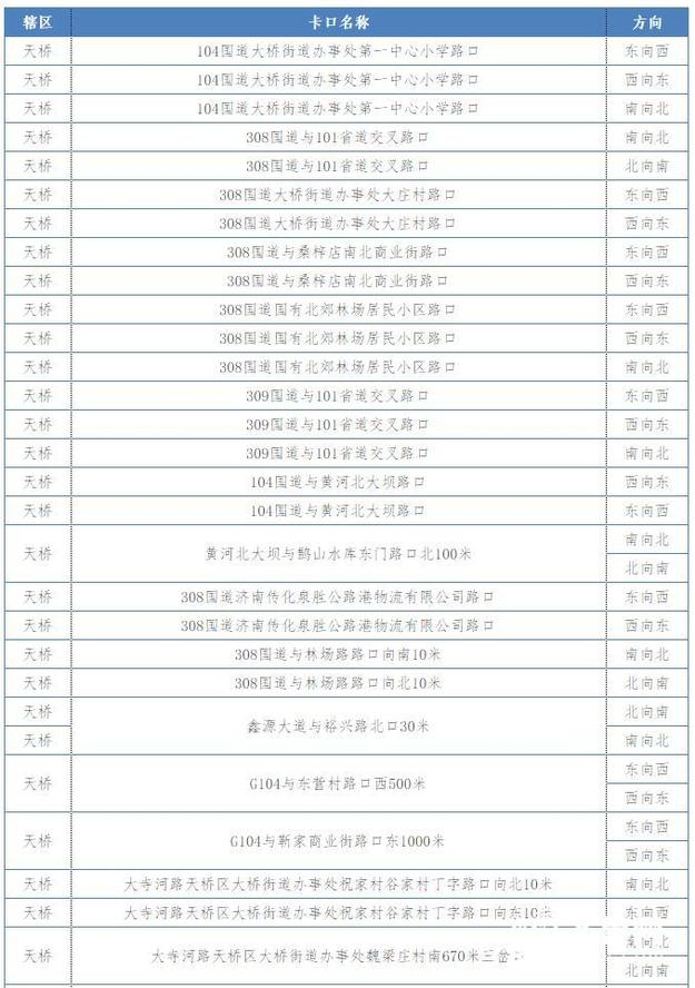 【平安山东（图片+摘要）】【走遍山东-济南】济南新增123处抓拍点 抽烟玩手机会上镜