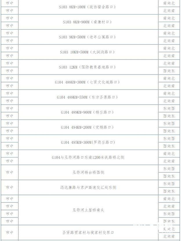 【平安山东（图片+摘要）】【走遍山东-济南】济南新增123处抓拍点 抽烟玩手机会上镜