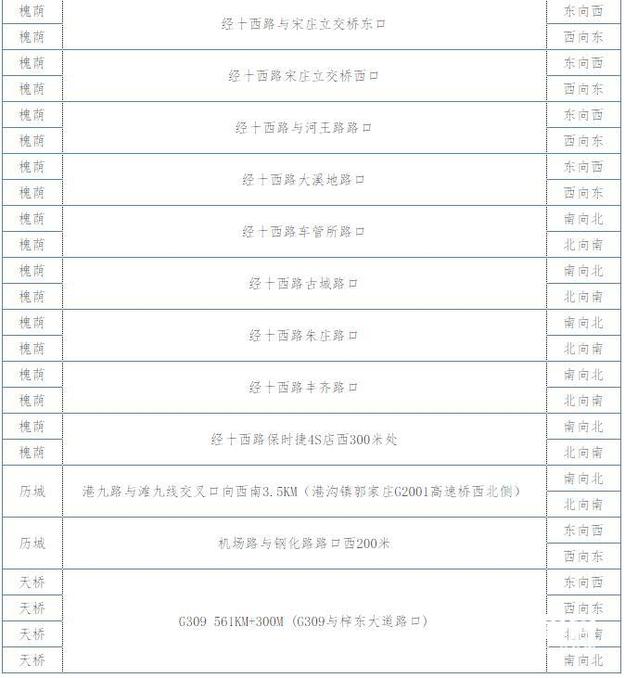 【平安山东（图片+摘要）】【走遍山东-济南】济南新增123处抓拍点 抽烟玩手机会上镜