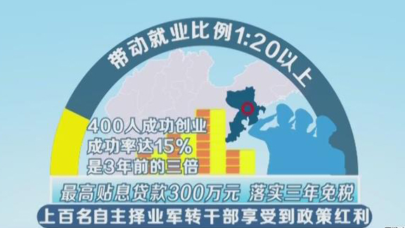 【社会广角(图片+摘要)】【走遍山东-青岛】退伍不褪色!青岛11名军转干部带战友创业 【社会广角(图片+摘要)】【走遍山东-青岛】退伍不褪色!青岛11名军转干部带战友创业