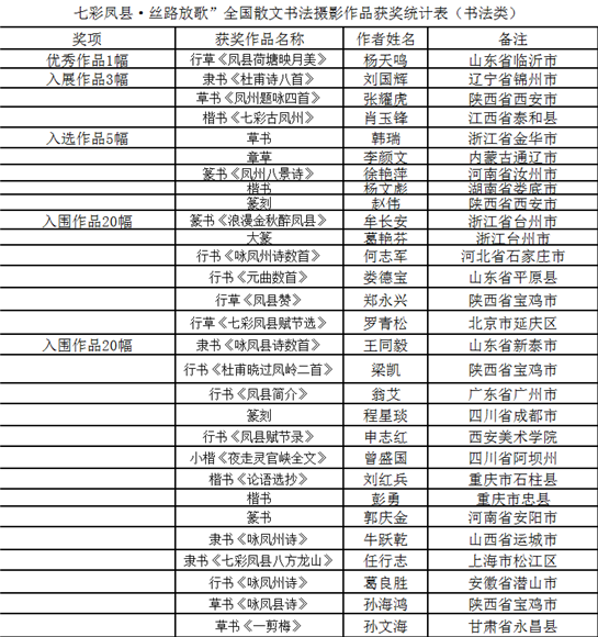 “七彩凤县·丝路放歌”全国散文书法摄影作品大赛评选结果揭晓