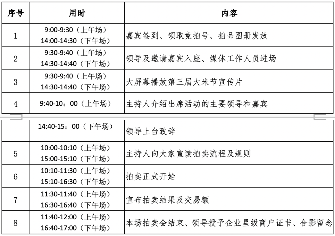 大米节又要来啦！黑龙江优质农产品首场拍卖会拉开序幕