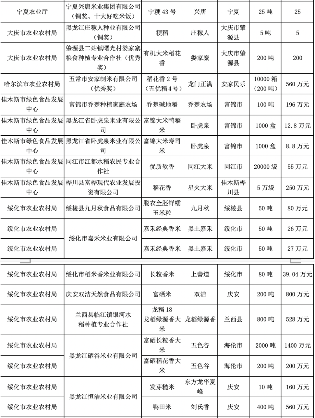 大米节又要来啦！黑龙江优质农产品首场拍卖会拉开序幕