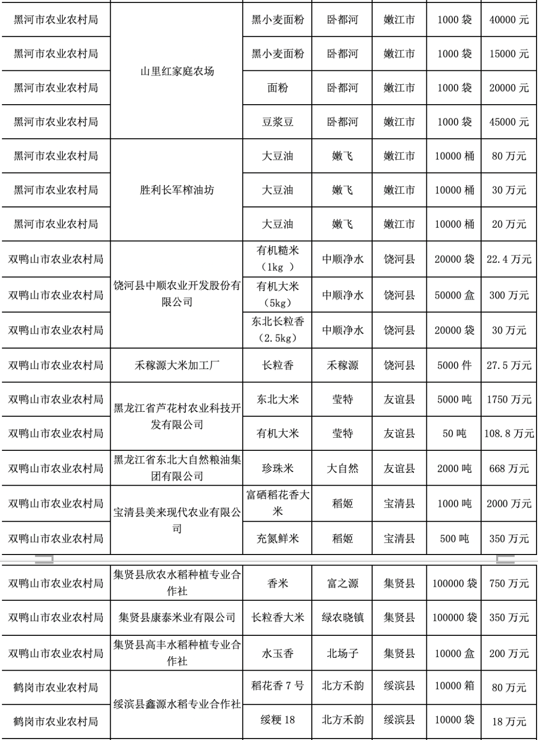 大米节又要来啦！黑龙江优质农产品首场拍卖会拉开序幕