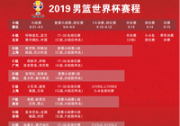 中国男篮能够走多远？