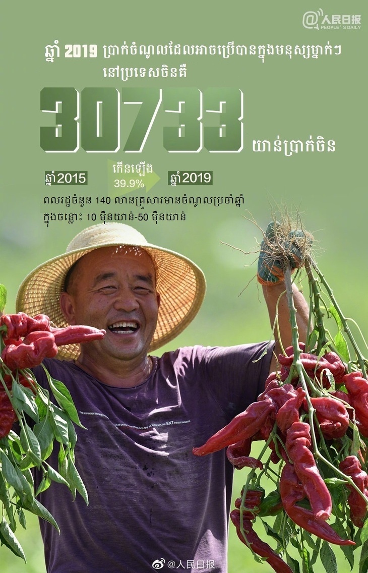 #AboutXi# ការអភិវឌ្ឍនៃប្រទេសចិនក្នុងរយៈពេល ៥ ឆ្នាំកន្លងទៅ_fororder_1.kh