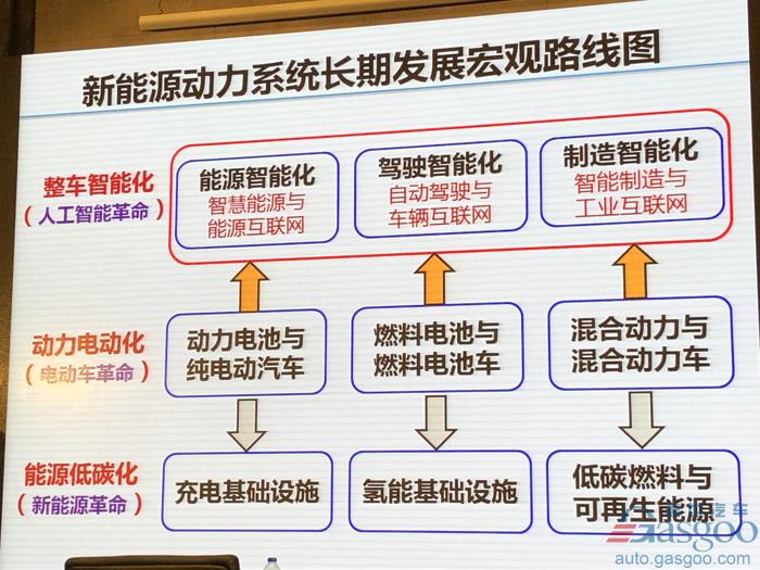 【新頁面】【人物列表】歐陽明高：電動車革命之後是新能源革命，2025年將成關鍵轉捩點