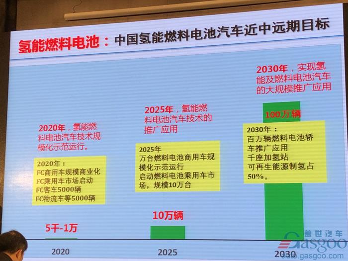 【新頁面】【人物列表】歐陽明高：電動車革命之後是新能源革命，2025年將成關鍵轉捩點