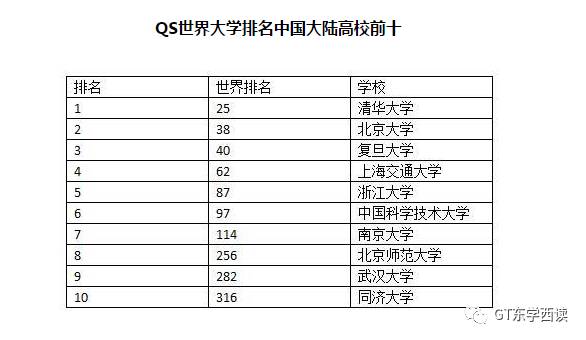 大陸學生：為什麼我們不願意再去台灣讀書