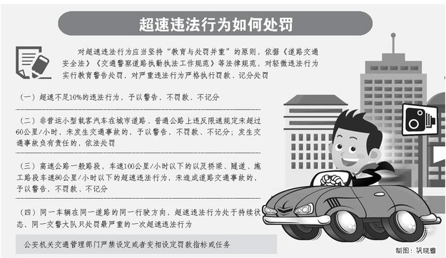 山東省規範道路測速取證工作 超速不足10%不罰款不記分